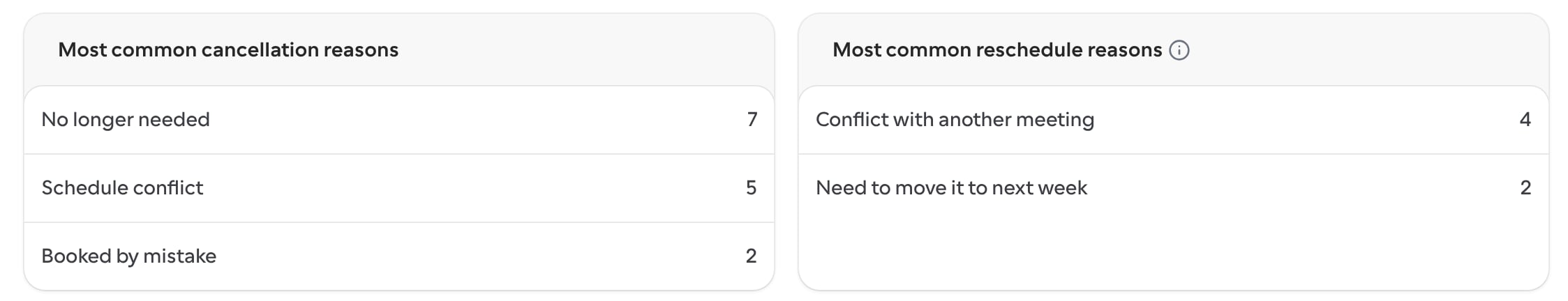 The Most common cancellation reasons and Most common reschedule reasons tables in Insights