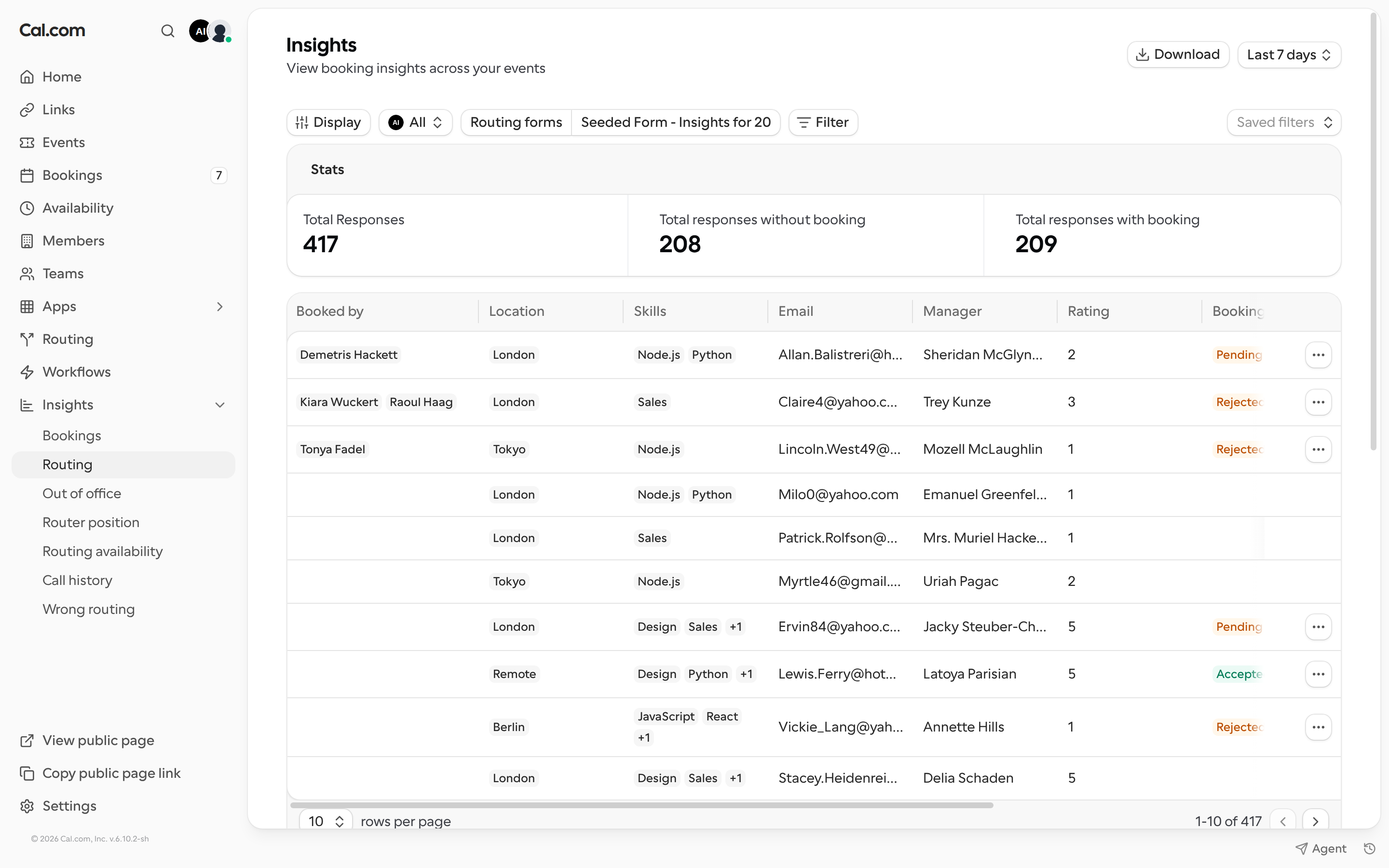 Routing insights with stats cards and the responses table