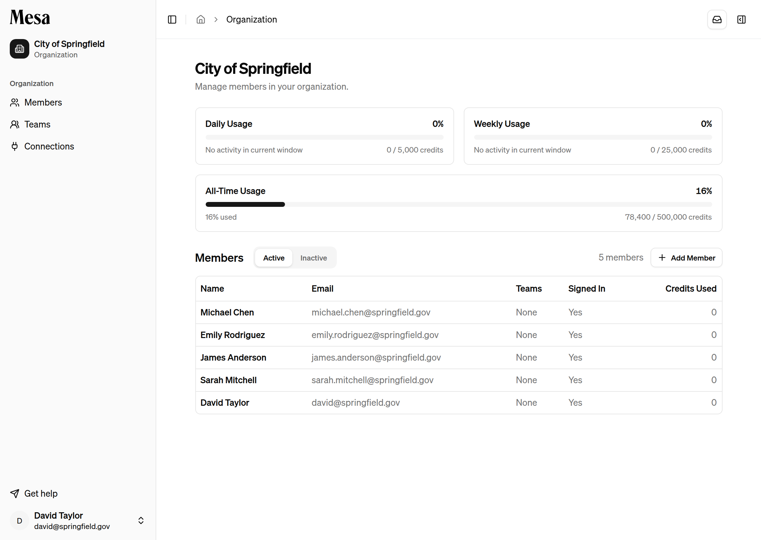 Organization page usage summary showing daily, weekly, and all-time usage cards