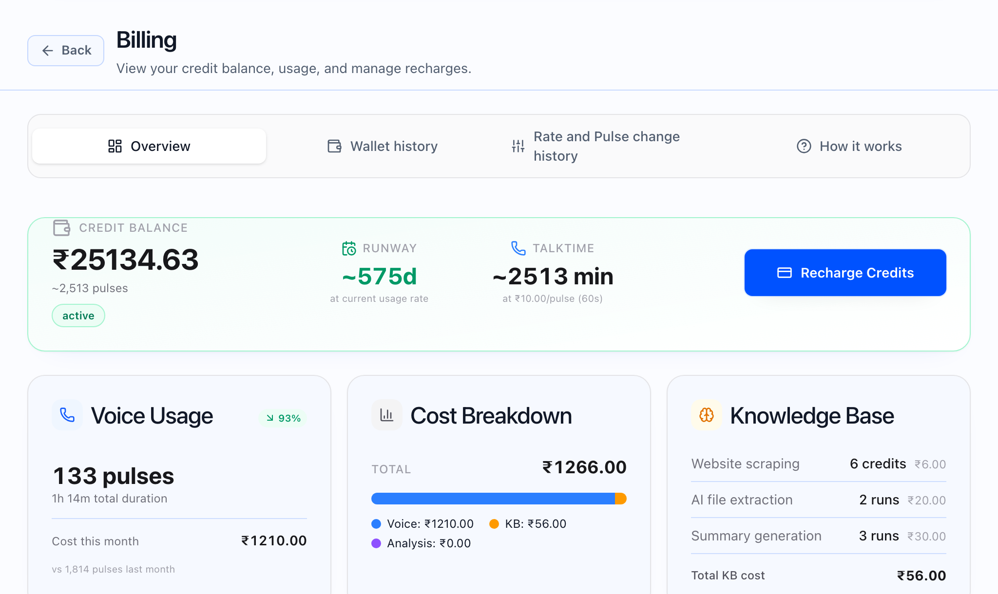 Billing Overview showing GST breakdown on the credit balance card.