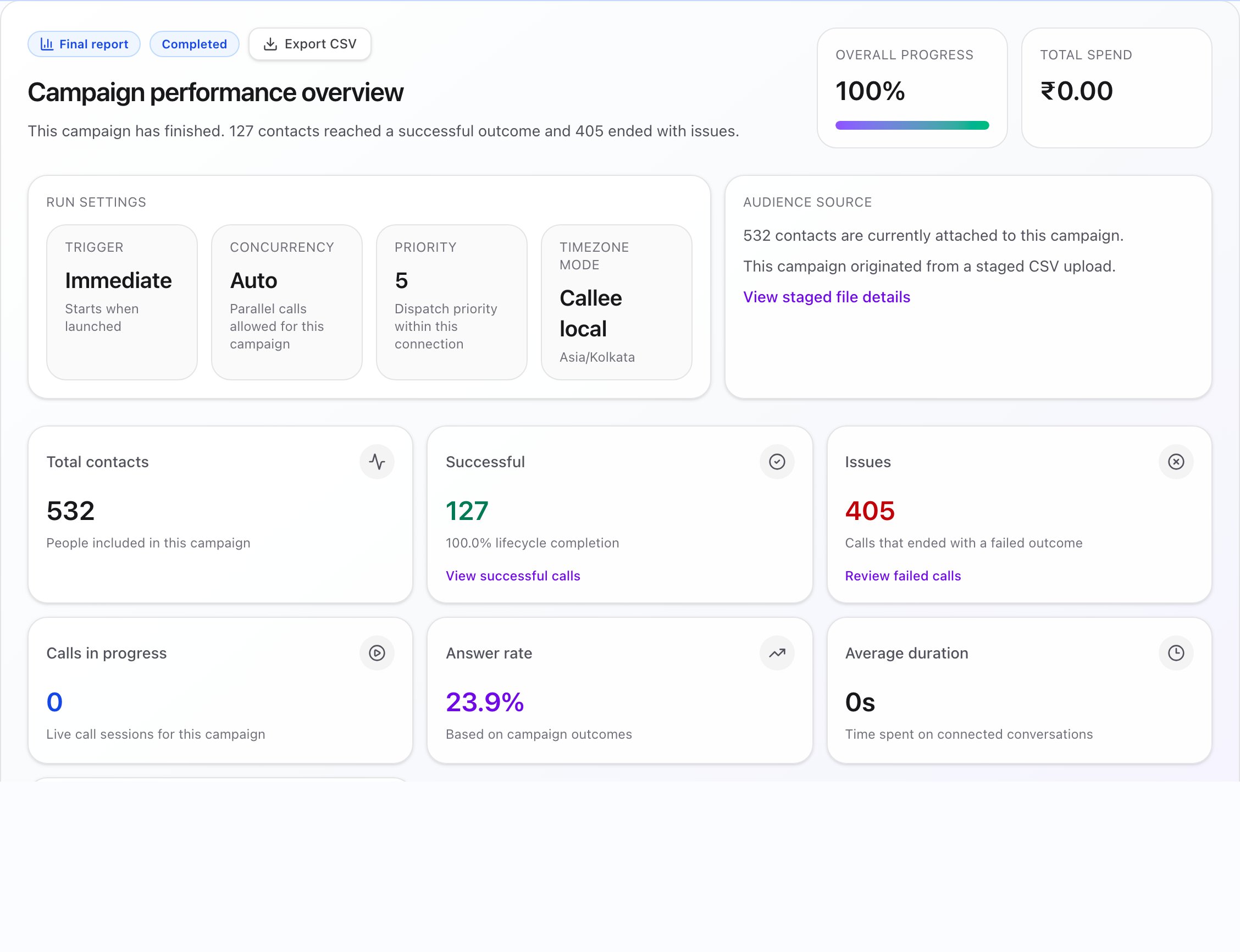 Finished campaign report with overview metrics and charts.