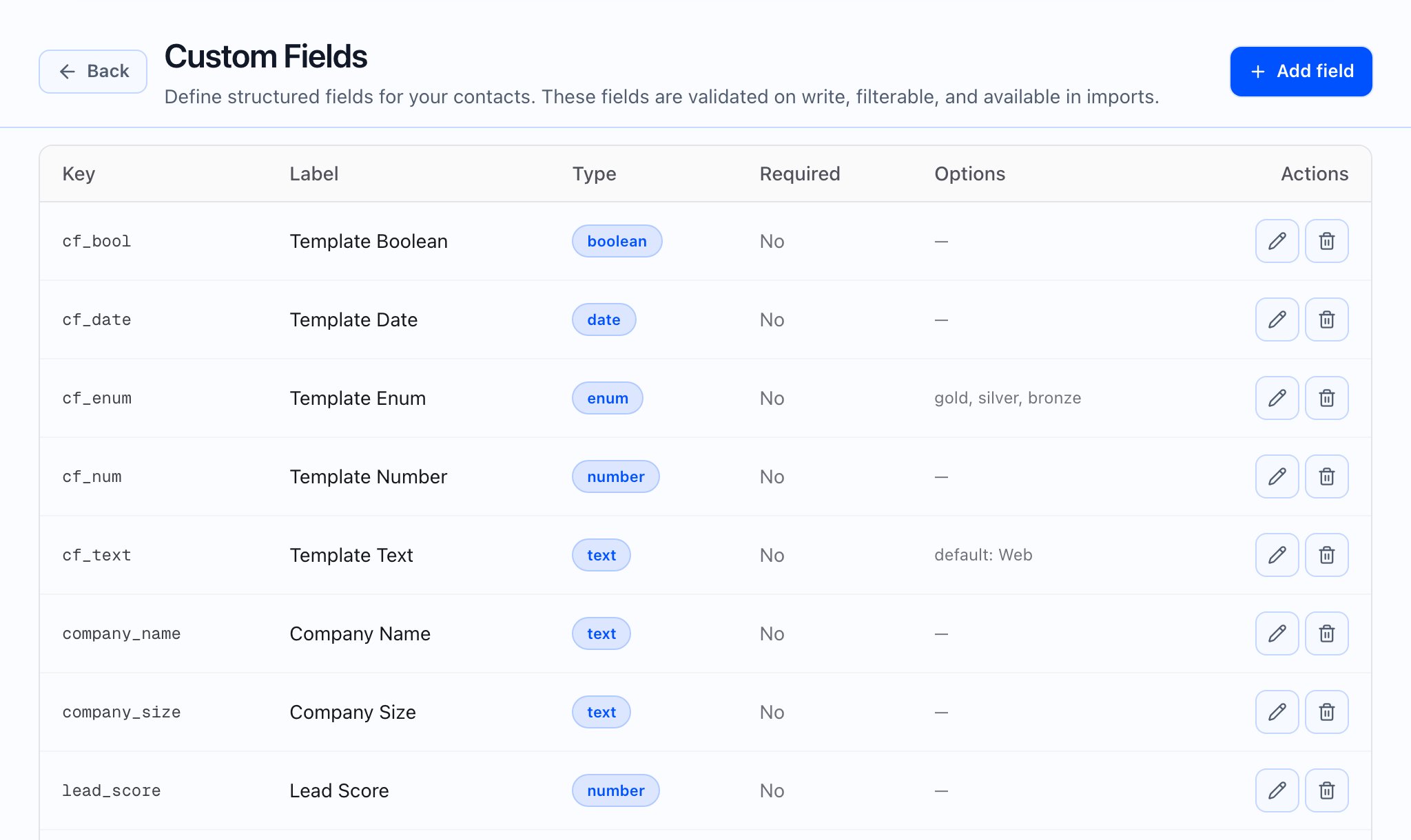 Custom fields settings page.