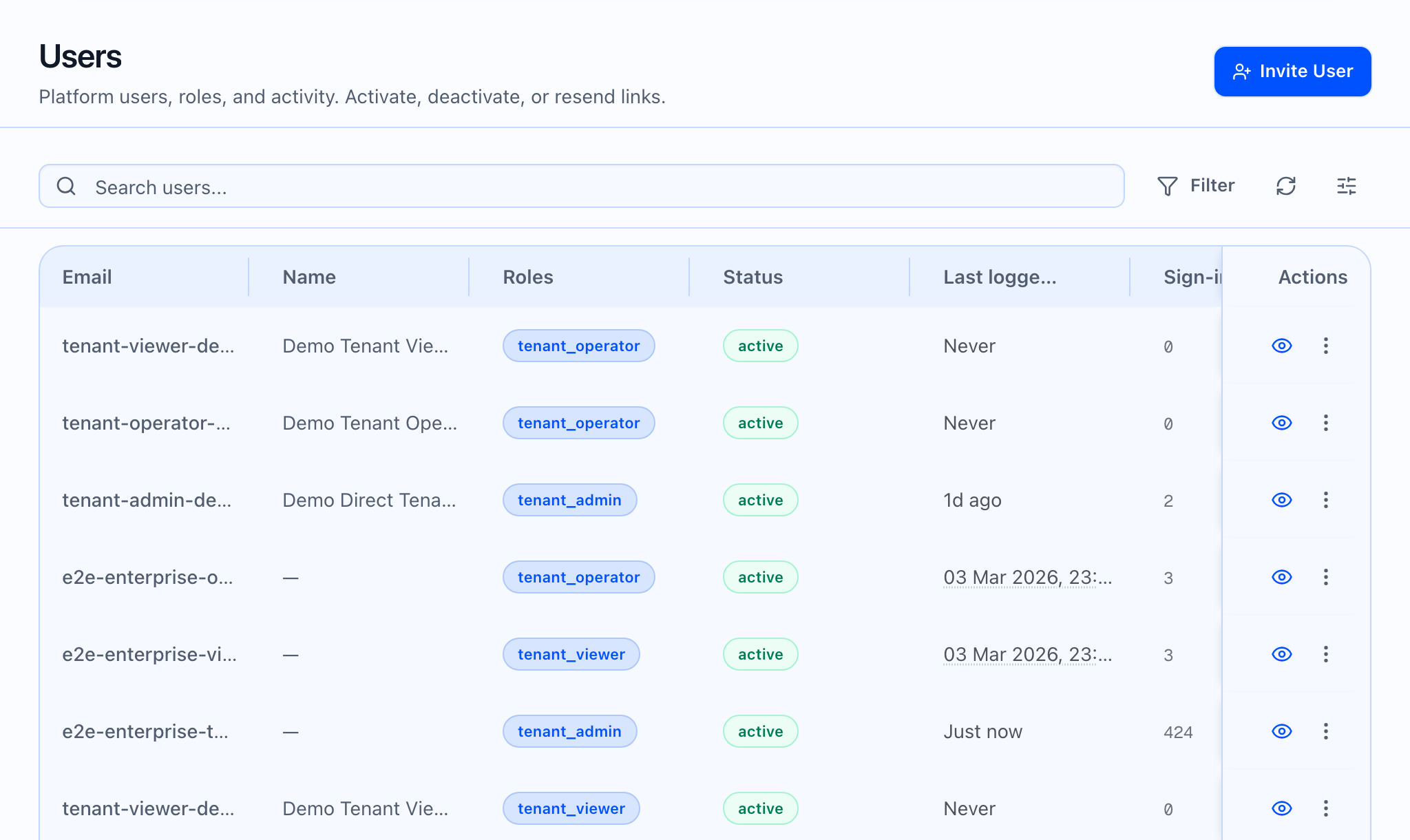 Users admin page with Invite User button visible.