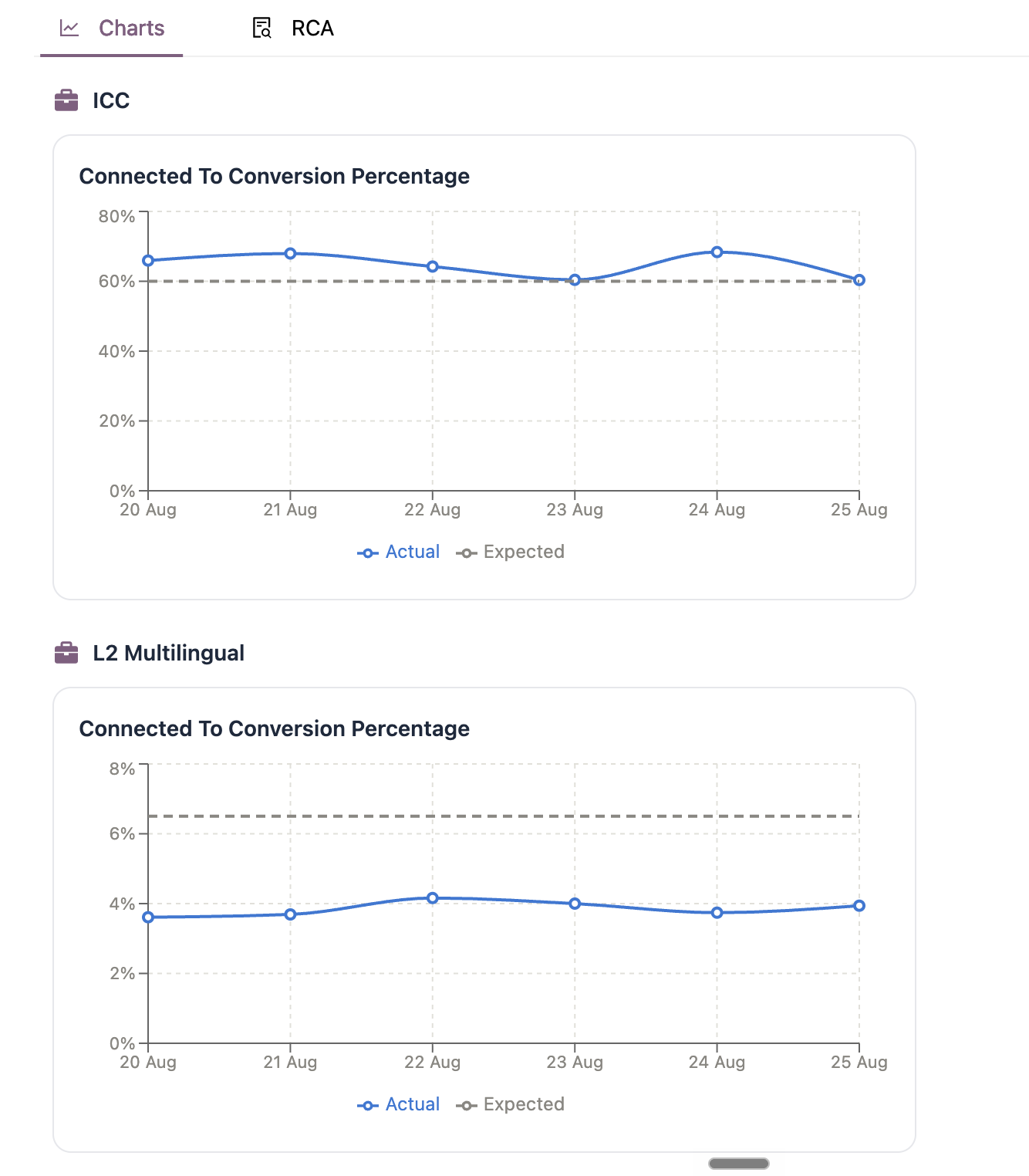 Metric trends