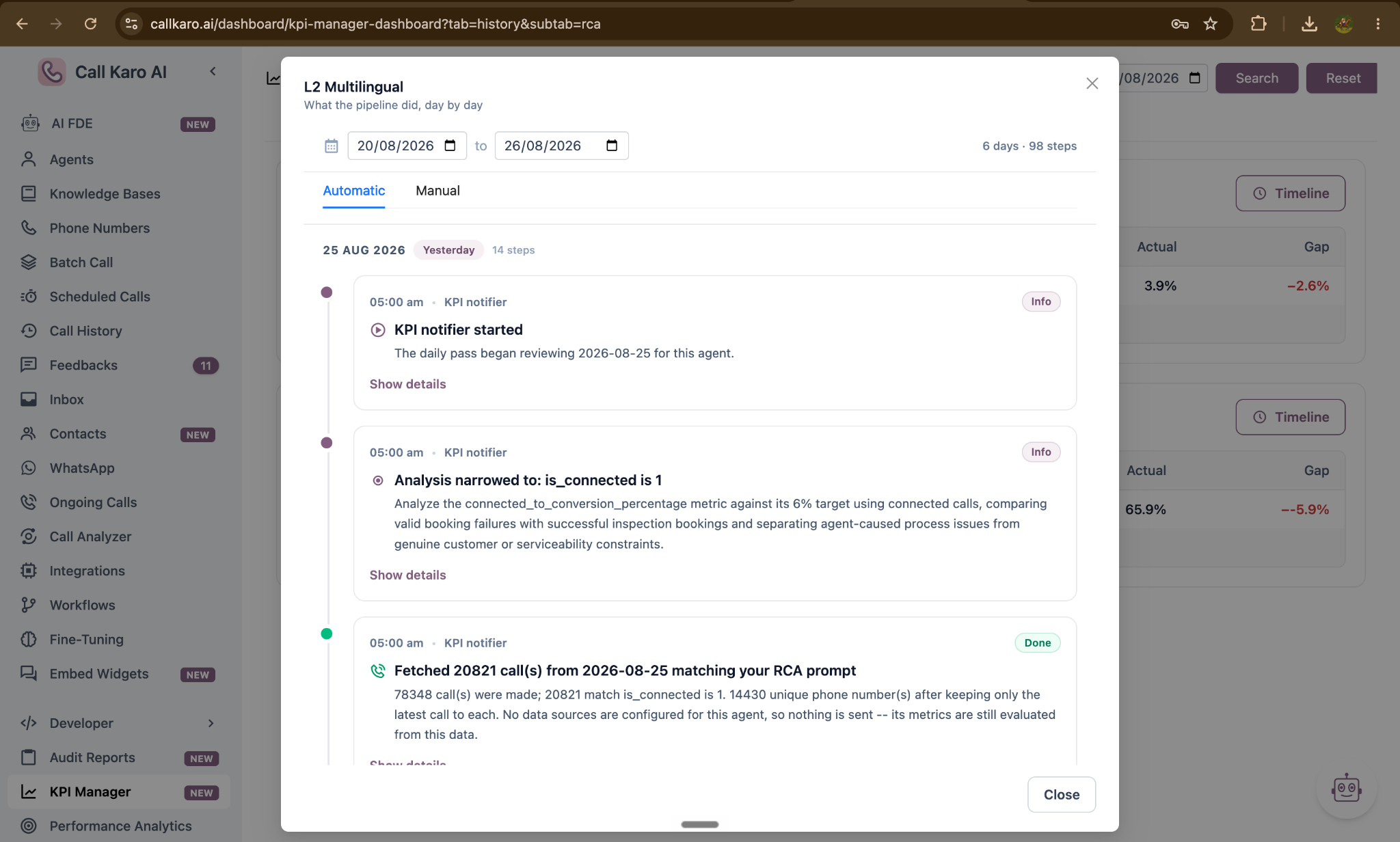Day-wise pipeline timeline