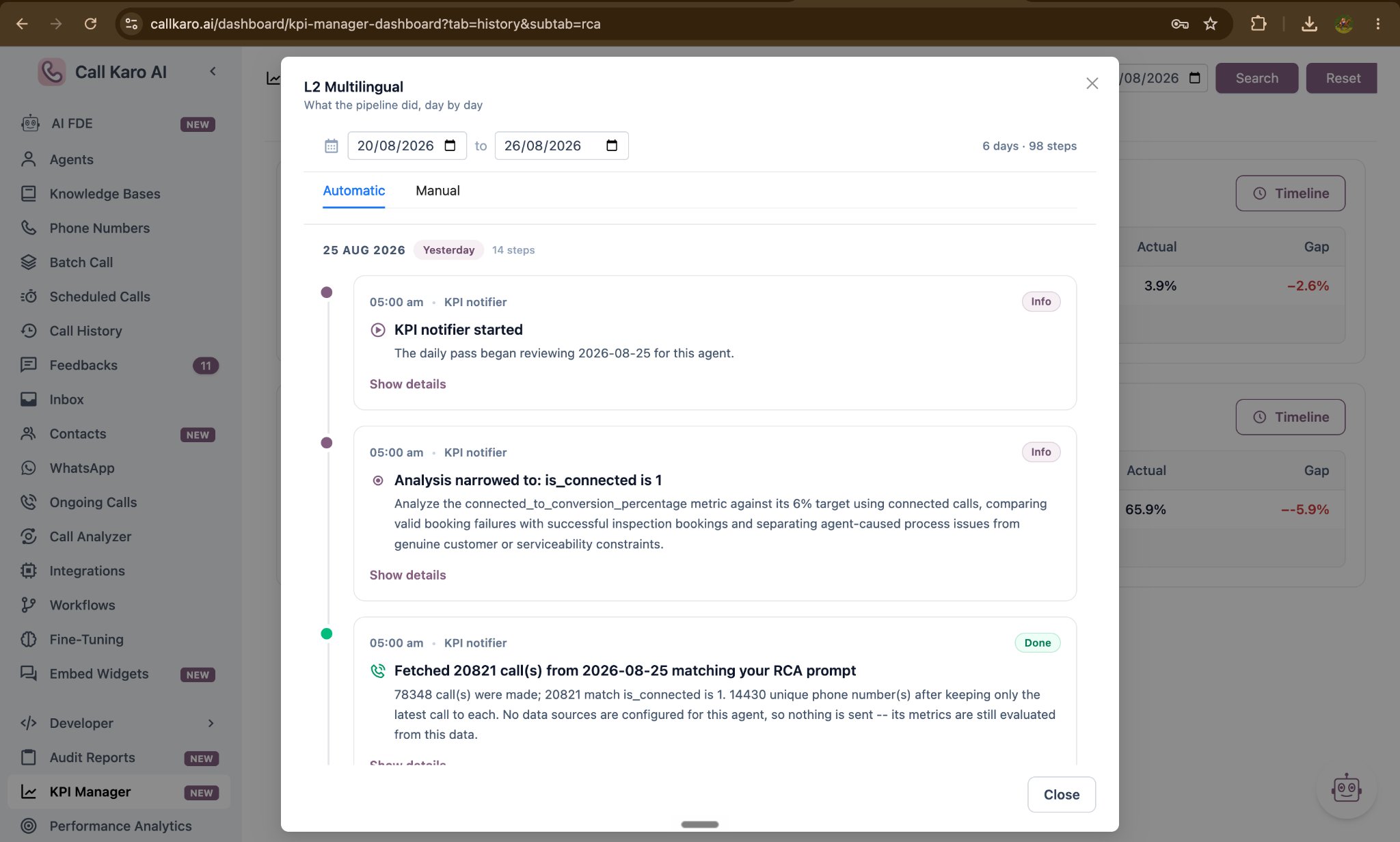 Day-wise pipeline timeline