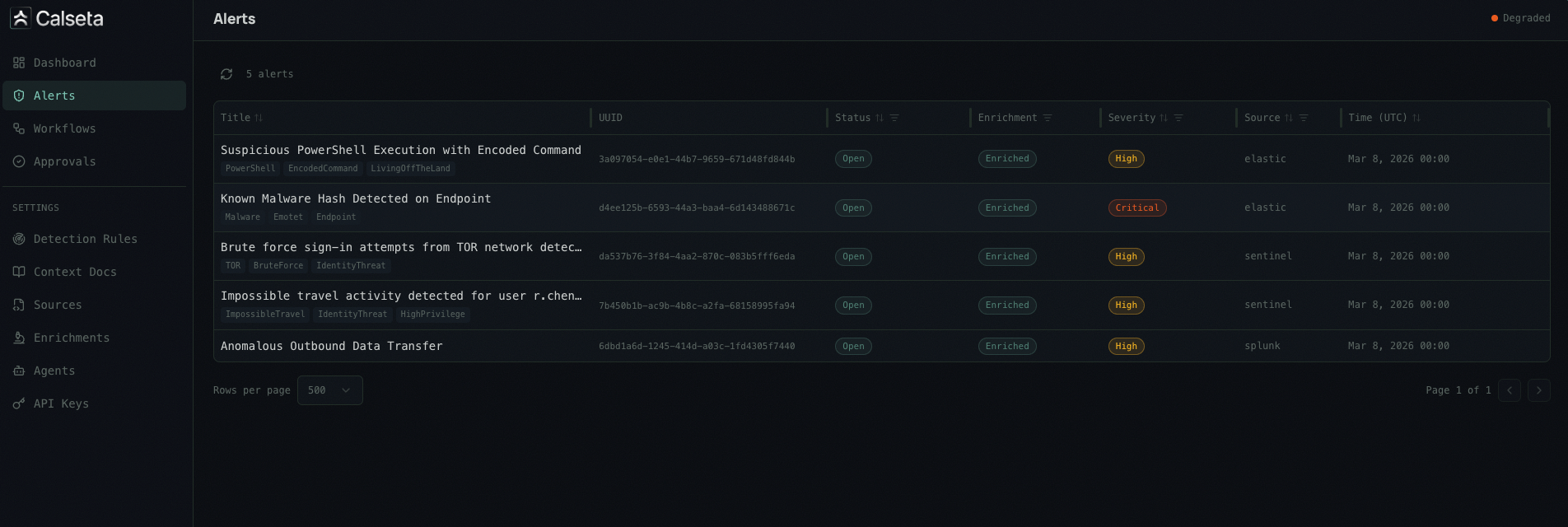Calseta UI — Alert list with severity, status, and enrichment indicators