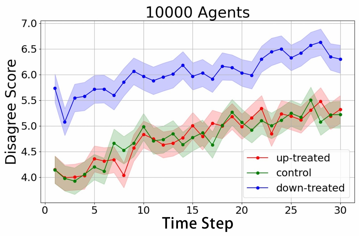 Counterfactual Analysis Example