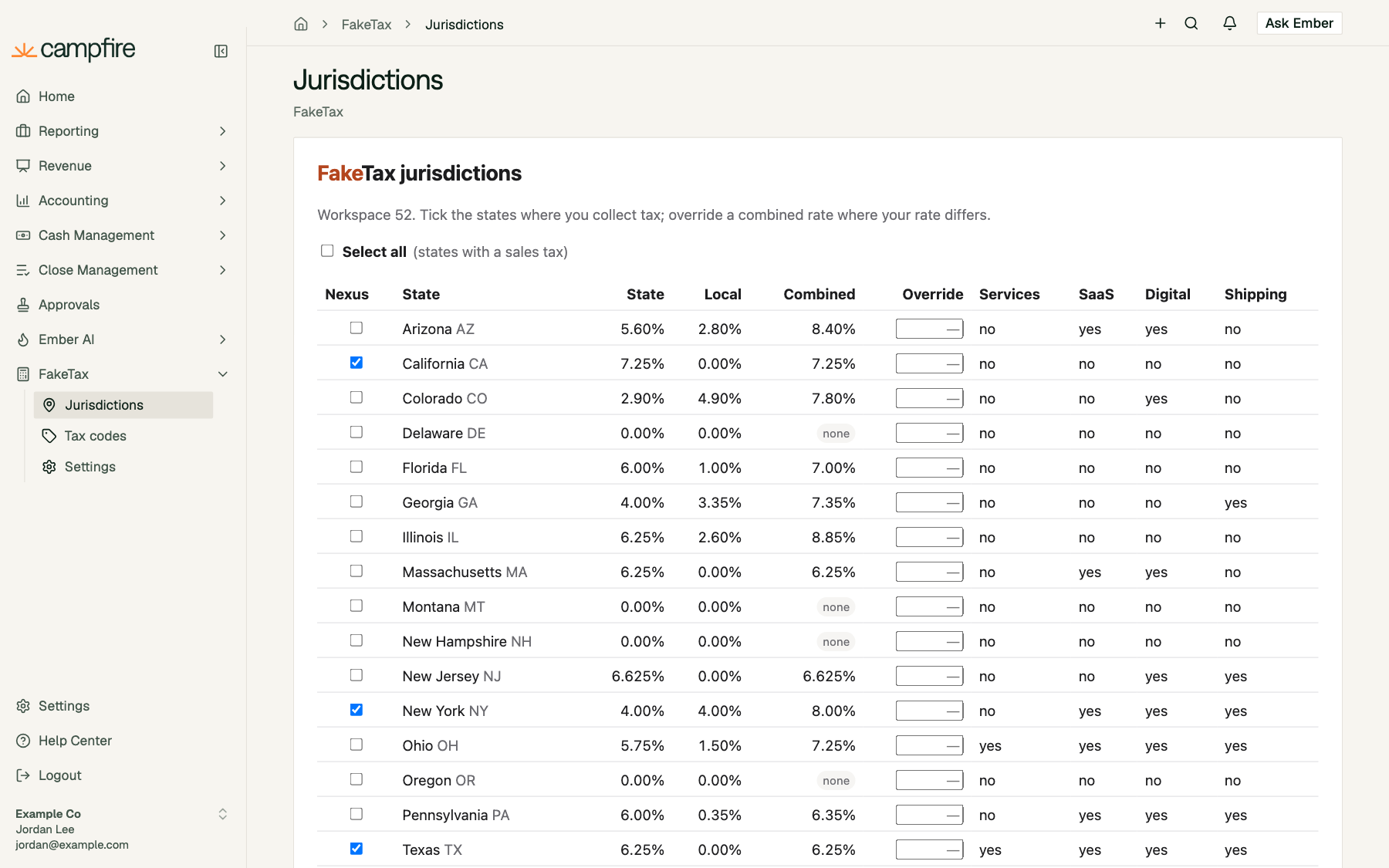 The FakeTax section expanded in Campfire's sidebar with the Jurisdictions page open, showing nexus states and rates