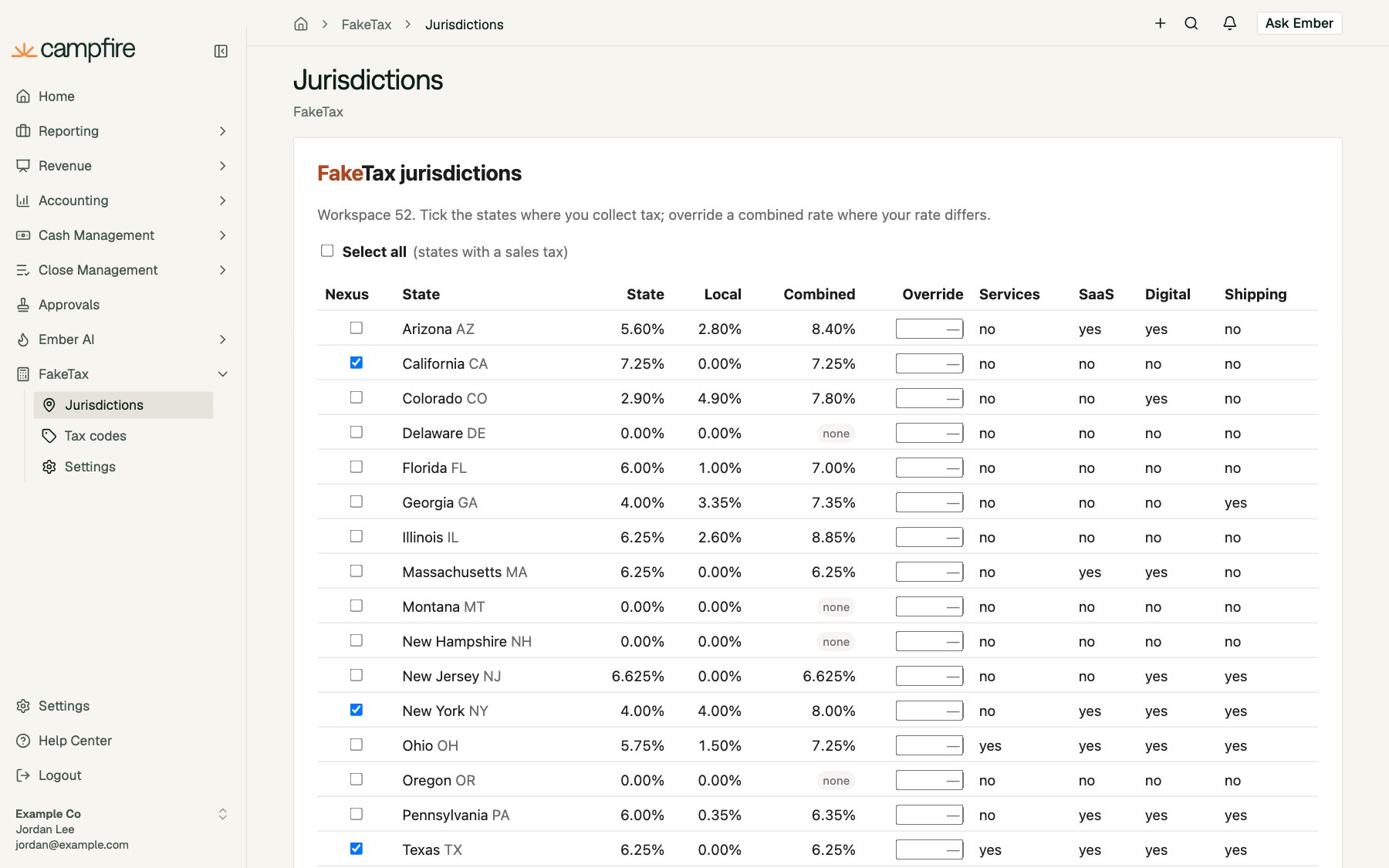 The FakeTax section expanded in Campfire's sidebar with the Jurisdictions page open, showing nexus states and rates