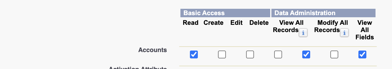Account object permissions
