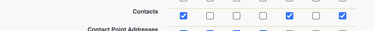 Contact object permissions