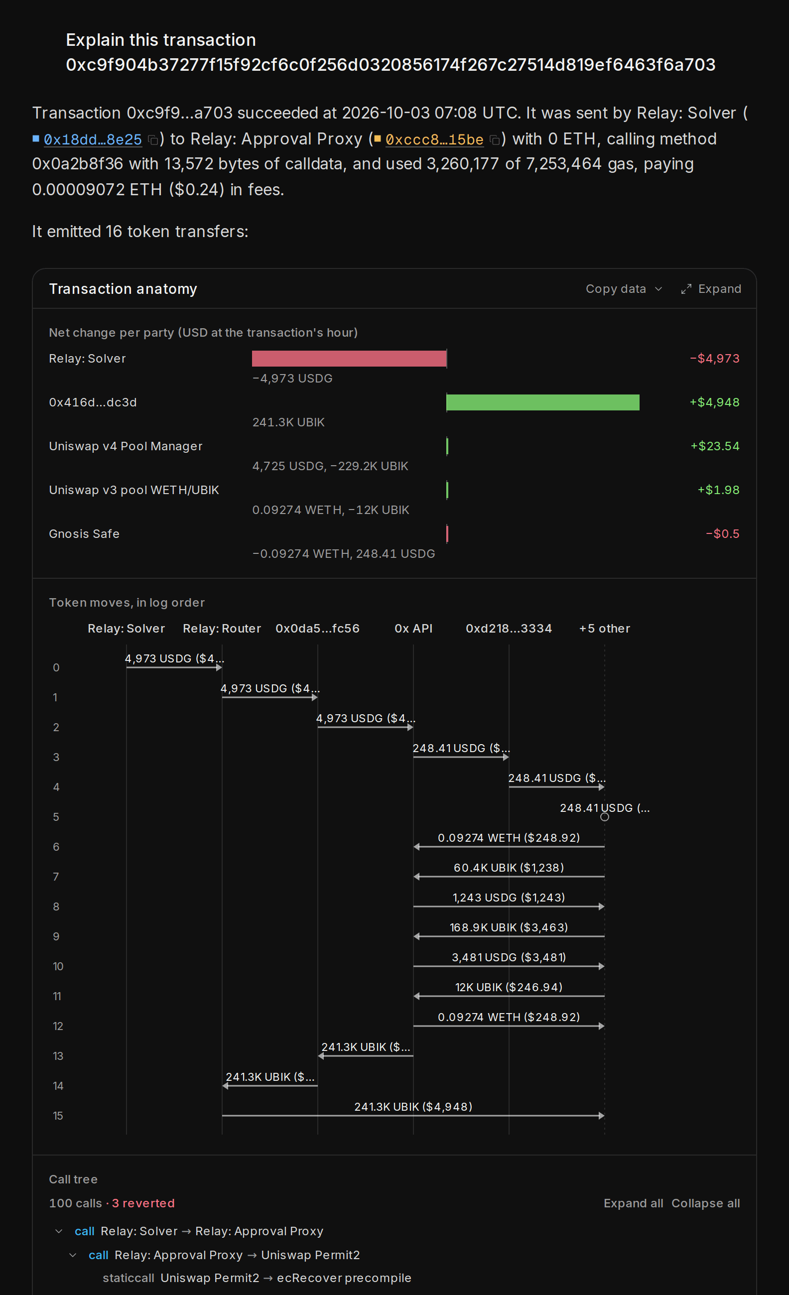 A transaction explained: the call path, the token flow and the net change for each party