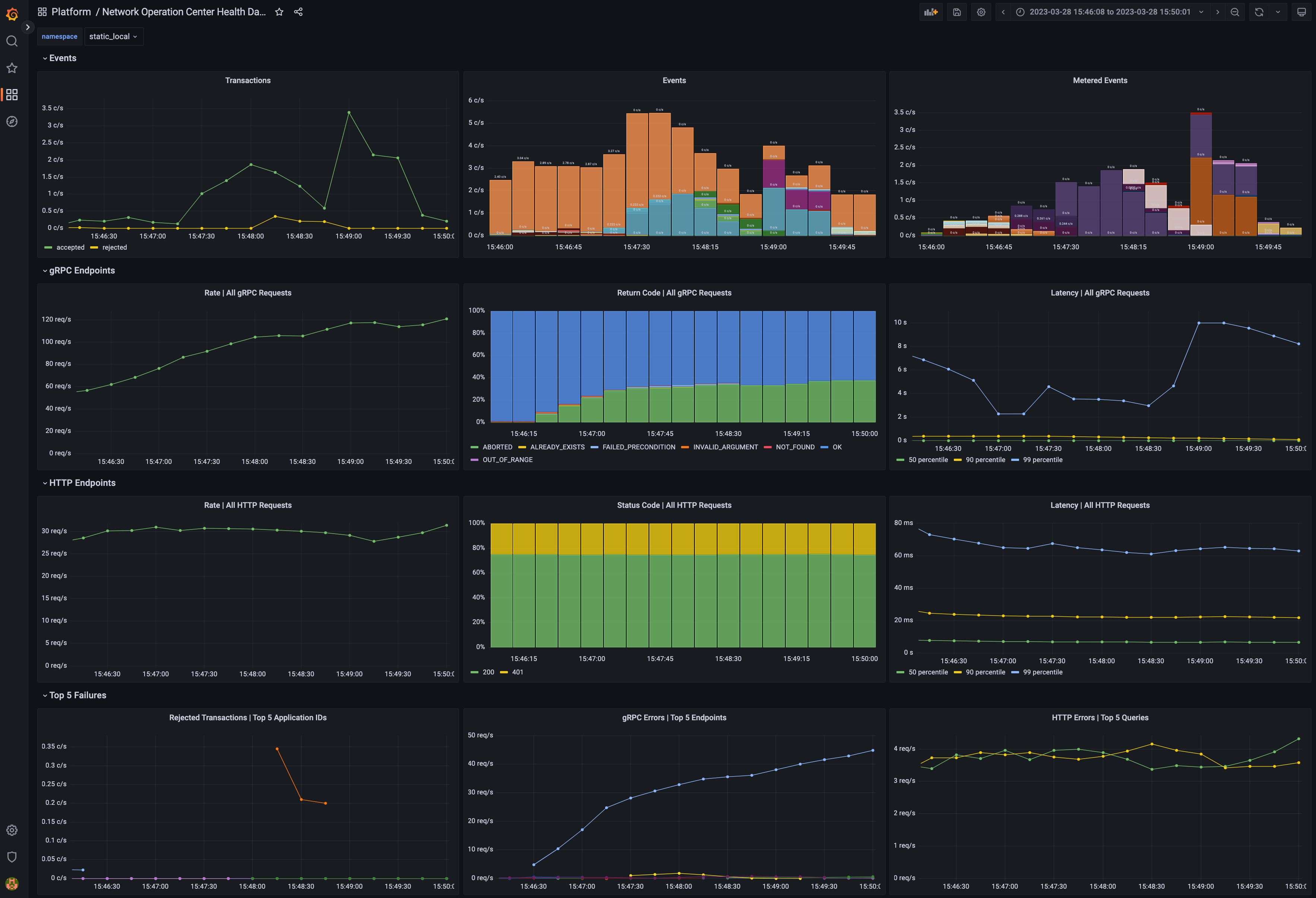 images/noc_dashboard.png