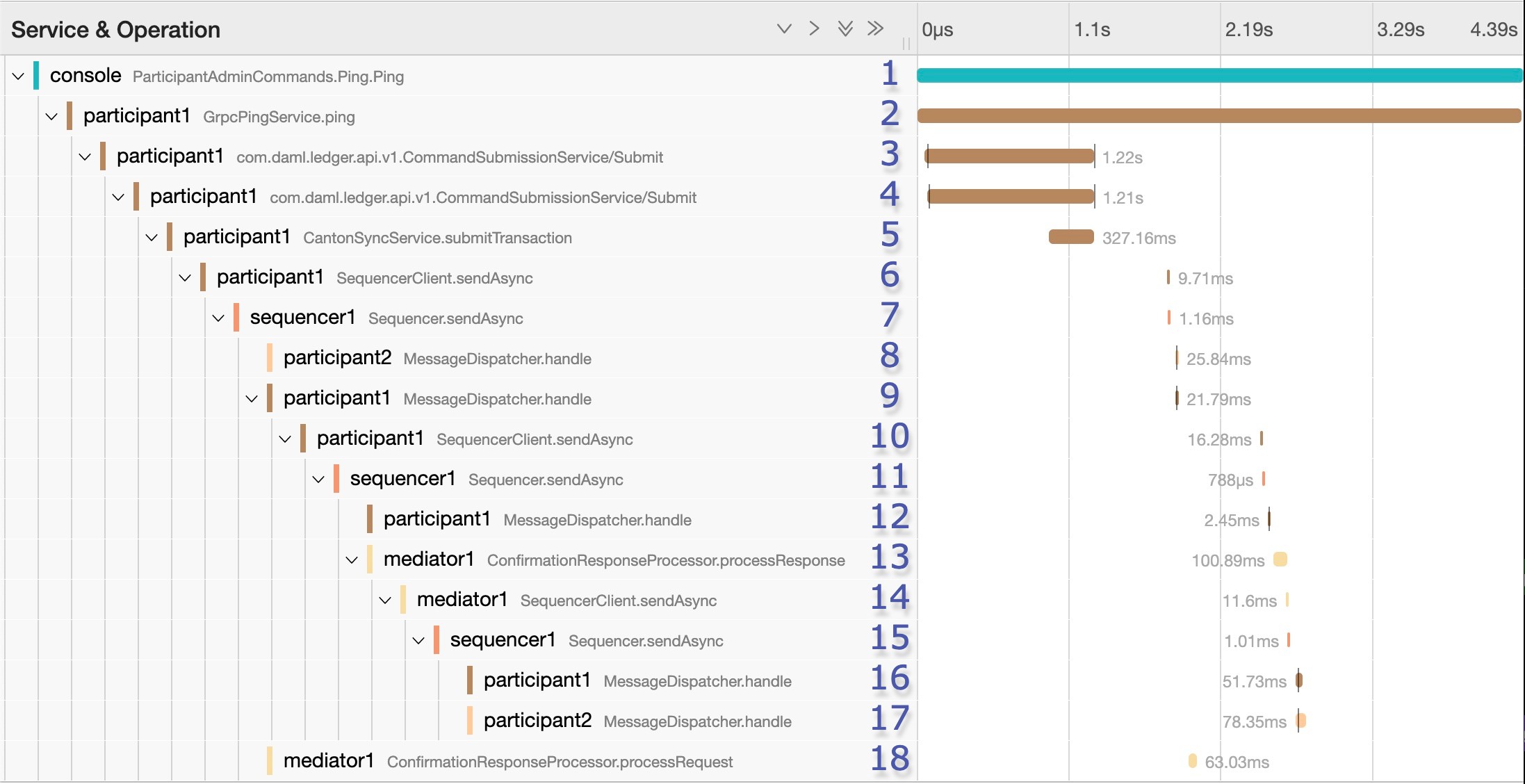 ./images/ping-trace.jpg