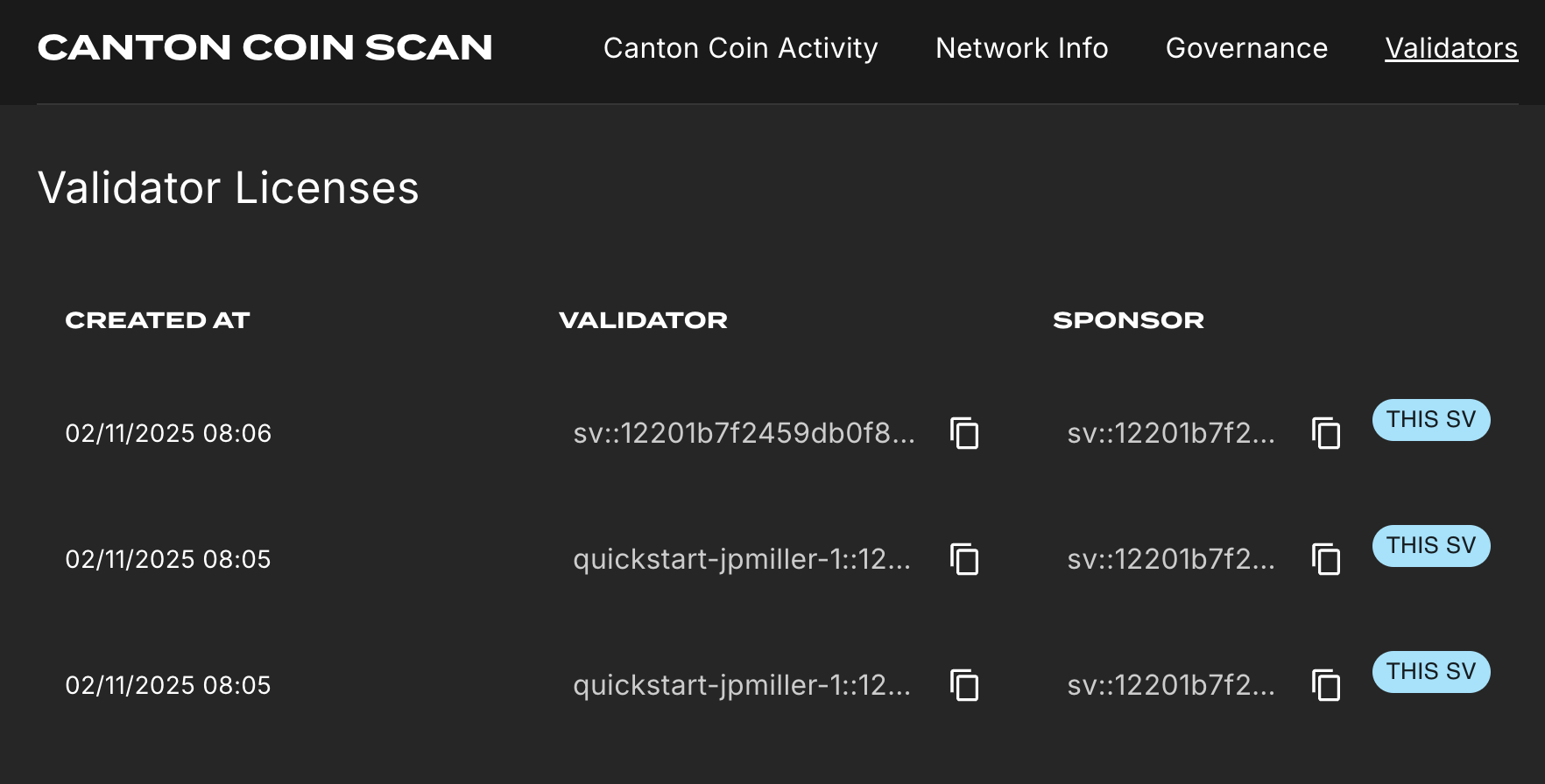 Registered validator