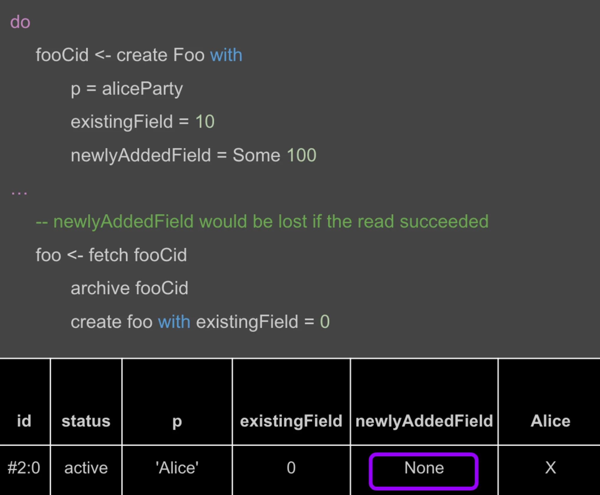 v2 Contract Created with a New Optional Field