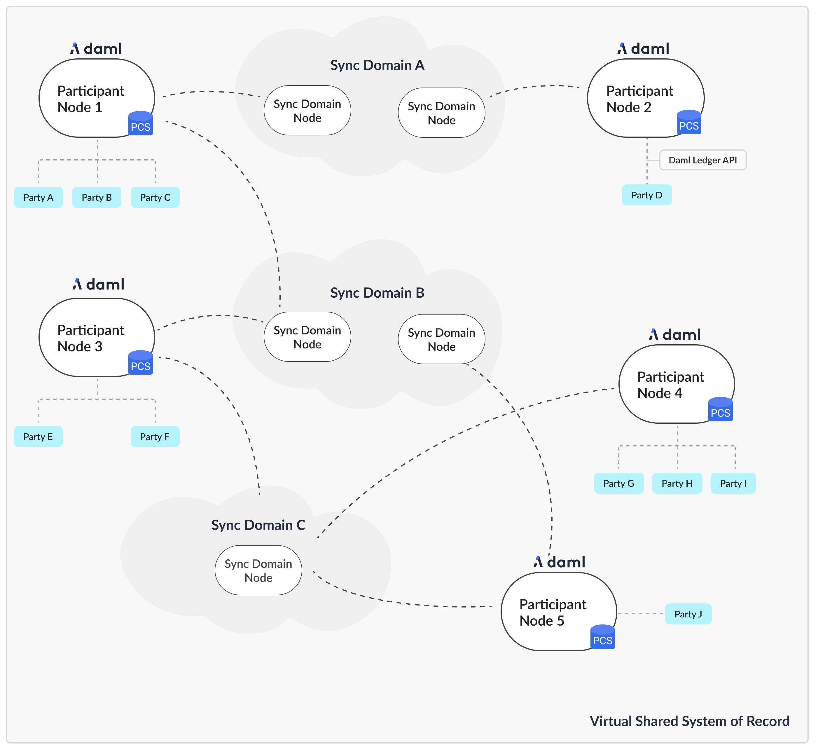 ../images/topology.png