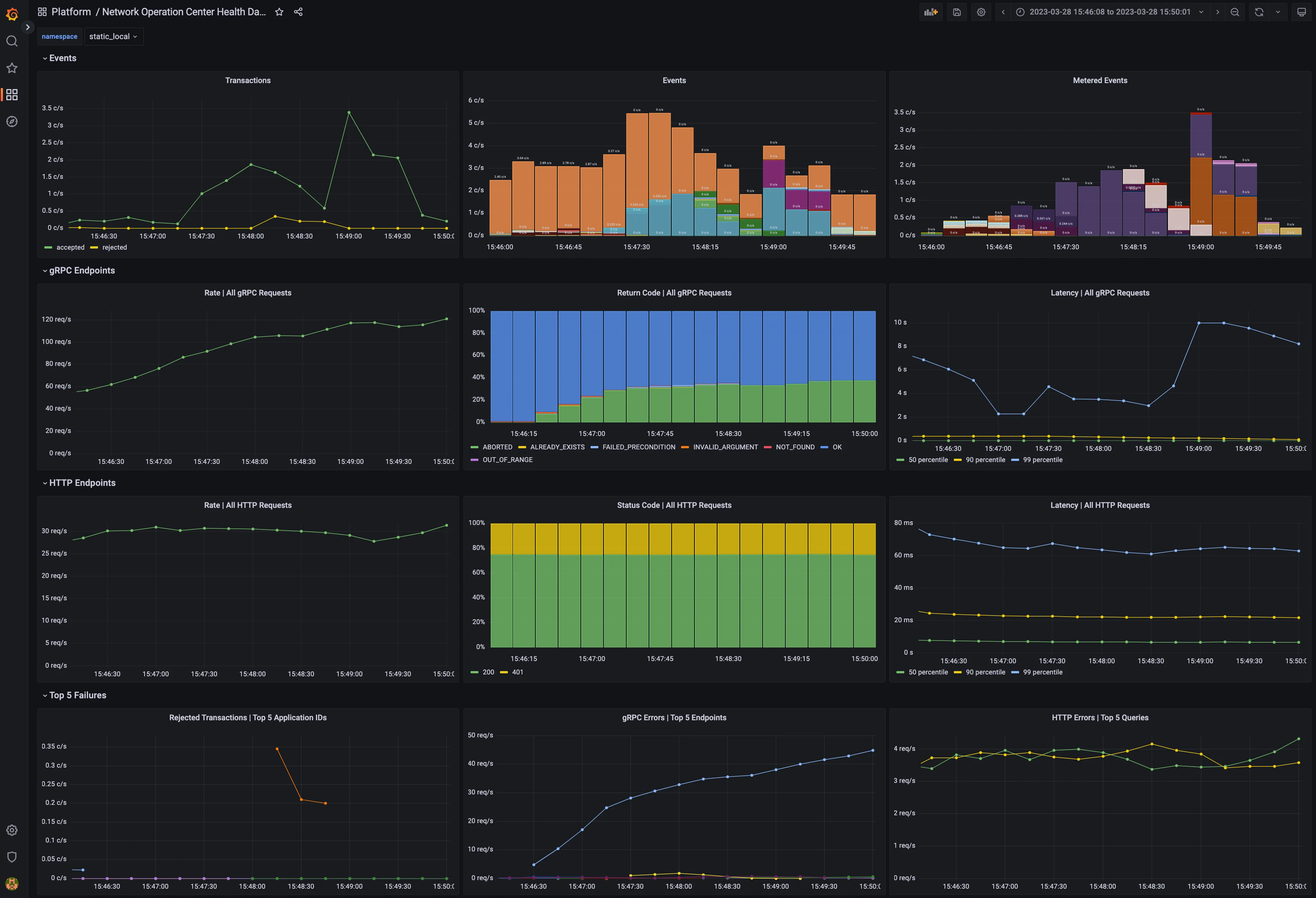 images/noc_dashboard.png