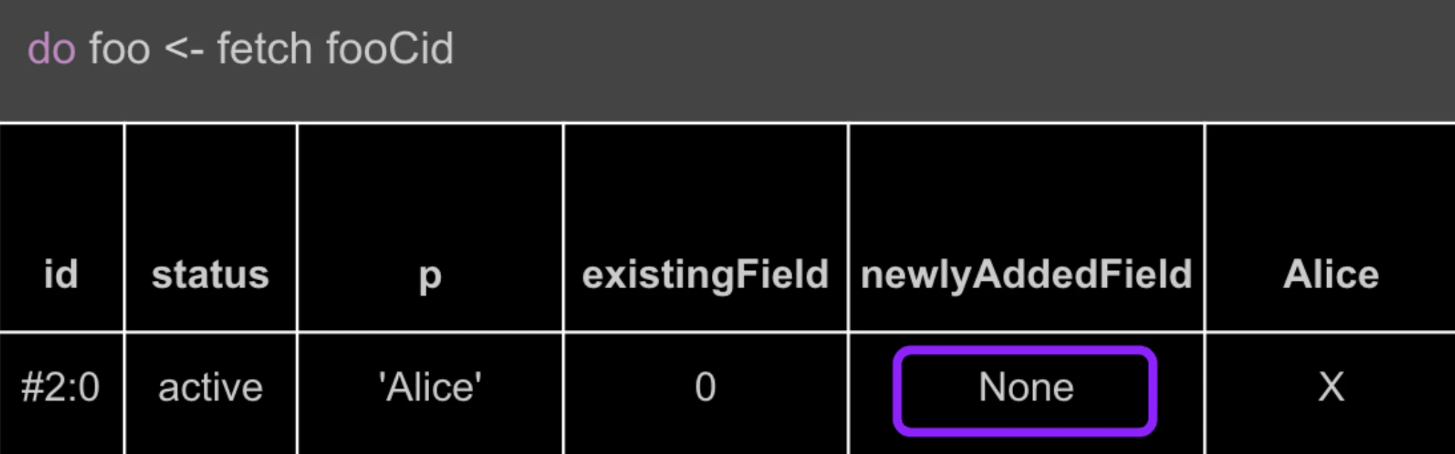 v1 Contract Created Before the New Field Existed