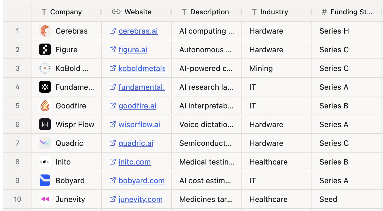 Table artifact showing enriched leads with names, titles, emails