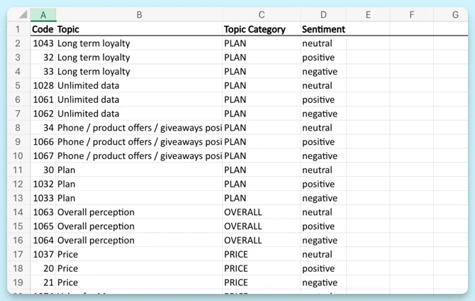 Excel format with sentiment
