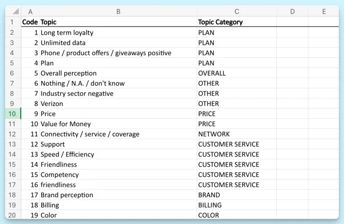 Excel format without sentiment