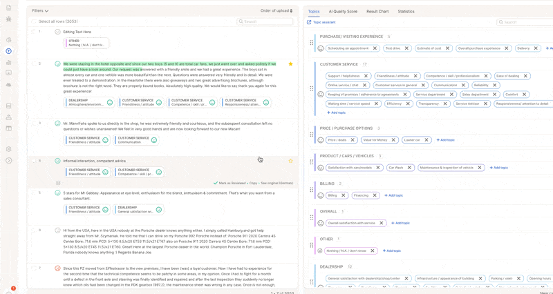 Mention counts in the Topic Assistant