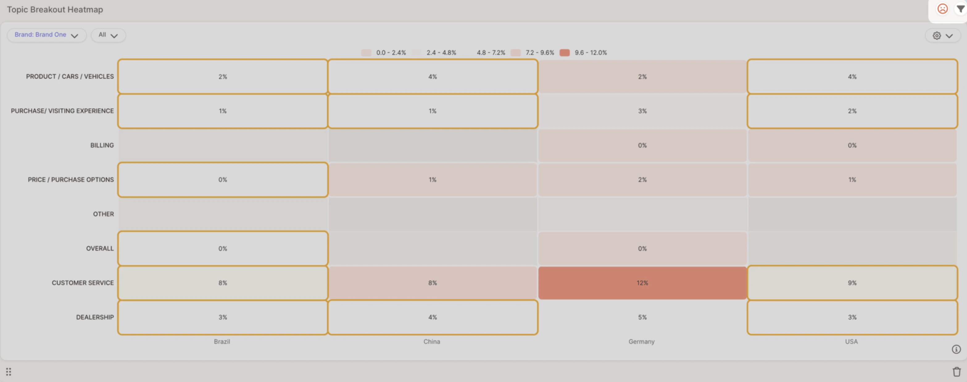 Sentiment filters on the heatmap