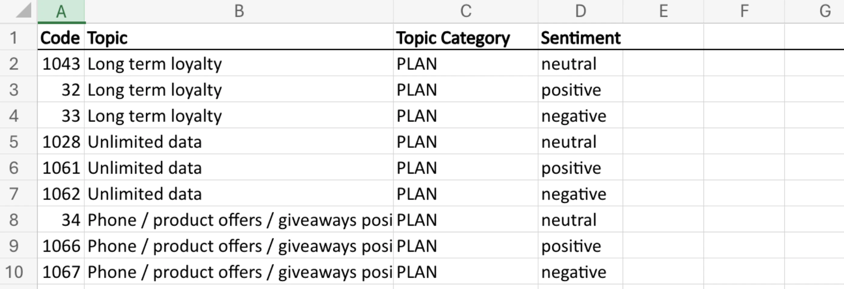Excel format with sentiment