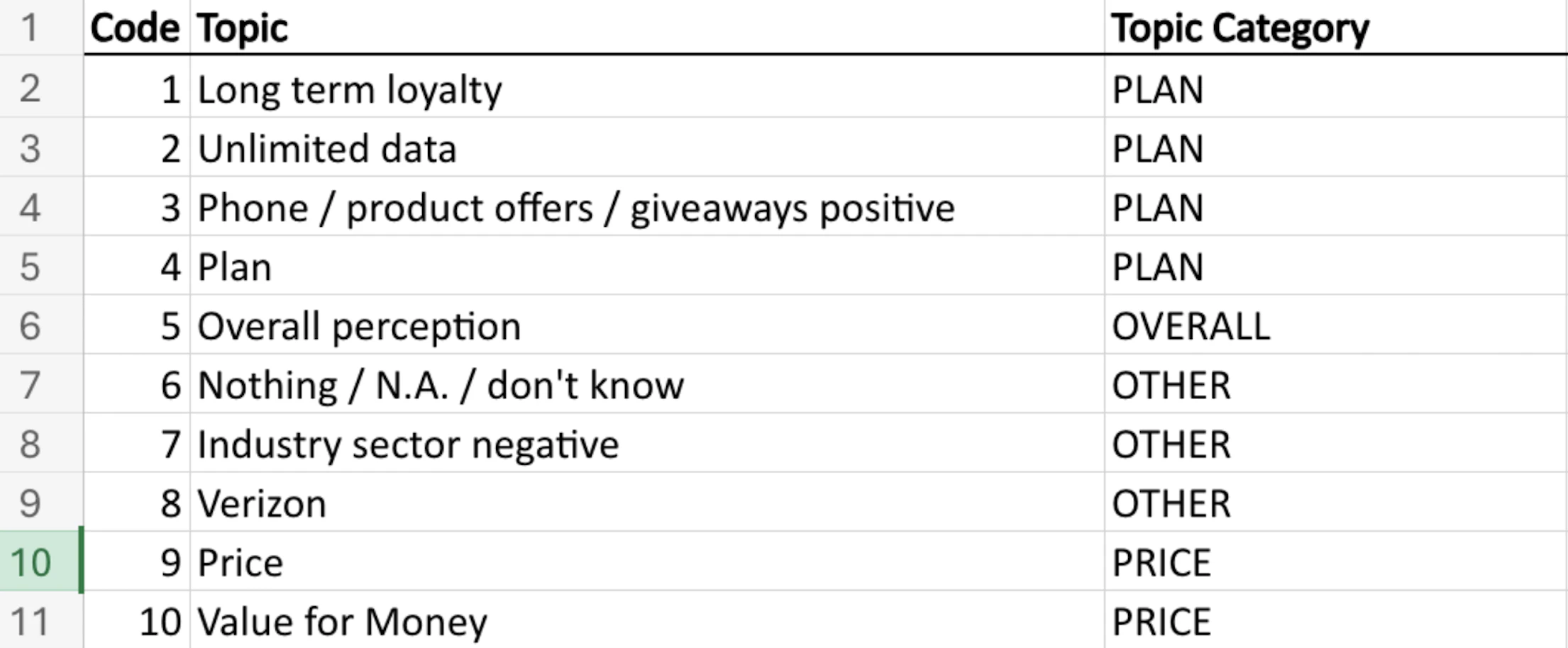 Excel format without sentiment