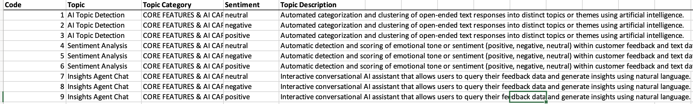 Codebook file format with descriptions