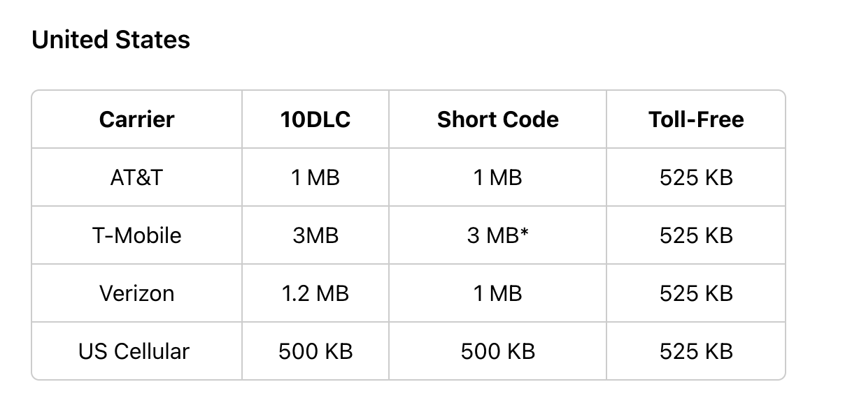 MMS File Size Per Carrier 2026