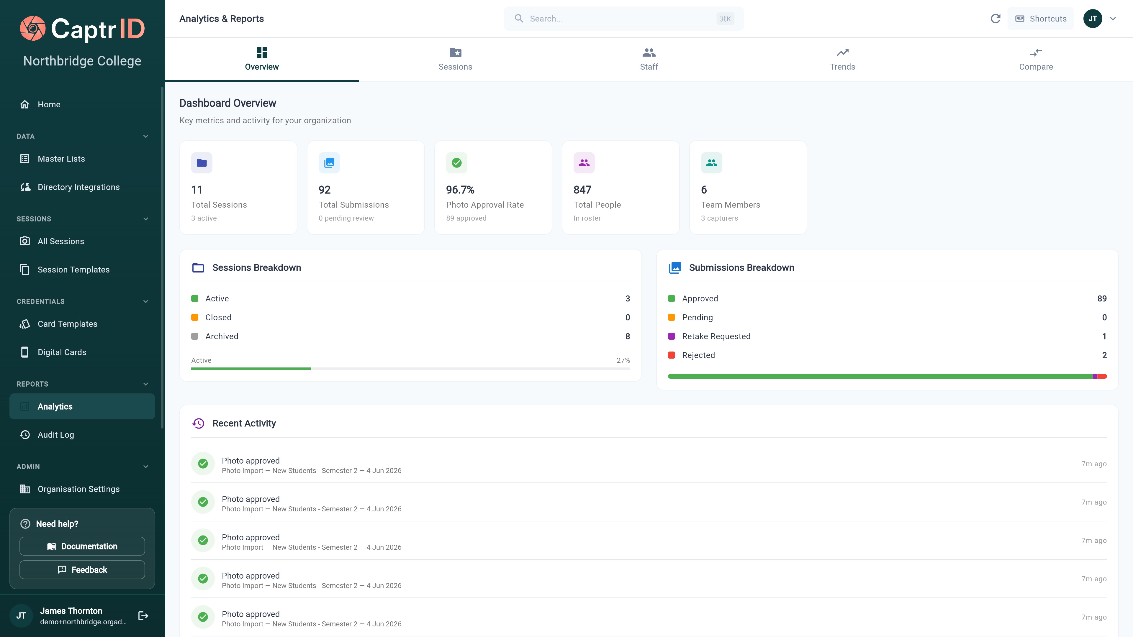 Analytics overview showing summary cards for total sessions, people, submissions, and approval rate with breakdowns below
