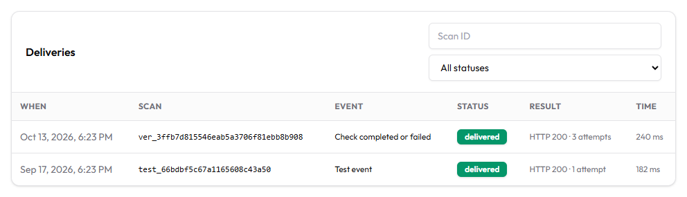 Webhook delivery log showing a KYC result for Wanjiku Mwangi