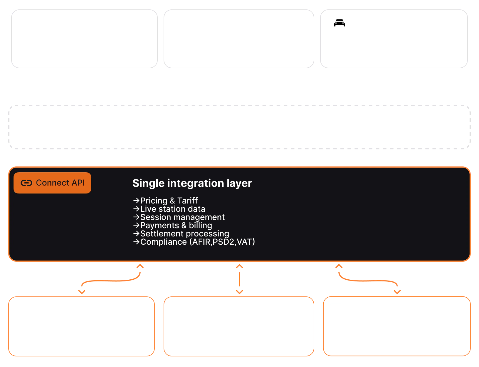 Cariqa Connect Diagram