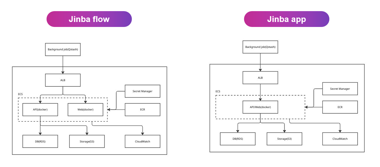 System architecture diagram