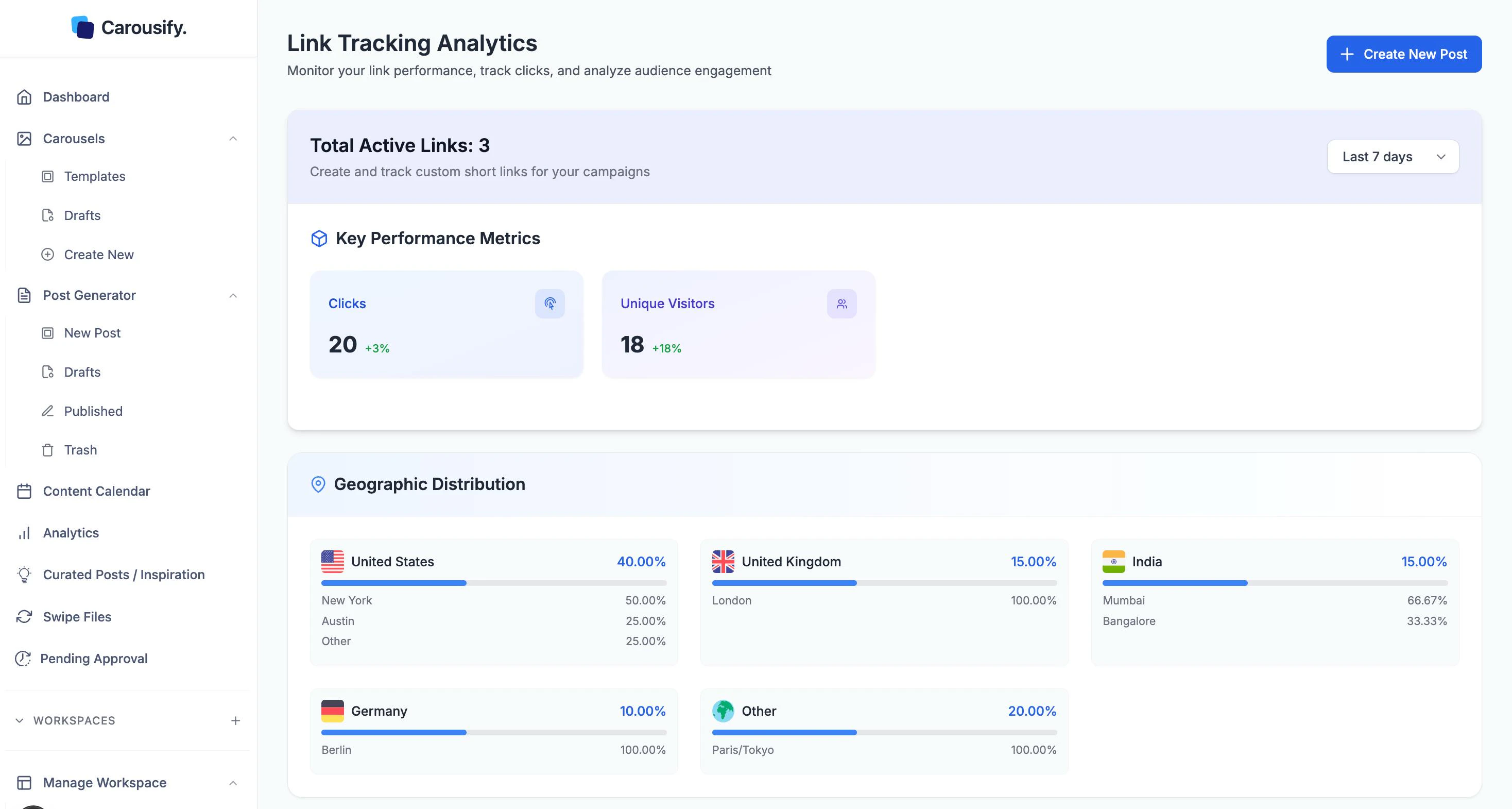 Link Tracking Analytics dashboard showing total active links, clicks, unique visitors, and geographic distribution