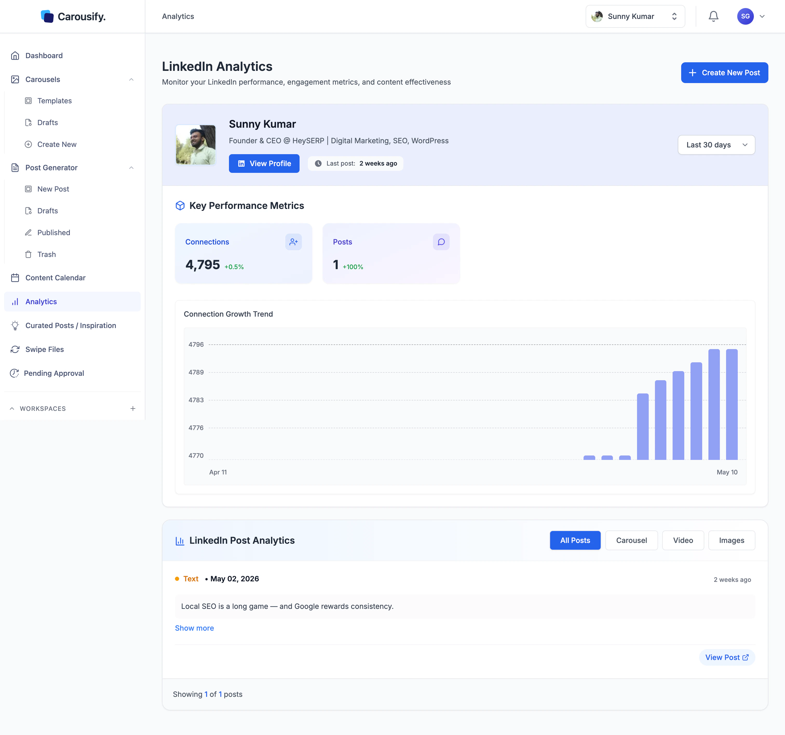 Carousify LinkedIn Analytics page showing profile, key metrics, connection growth chart, and post analytics list