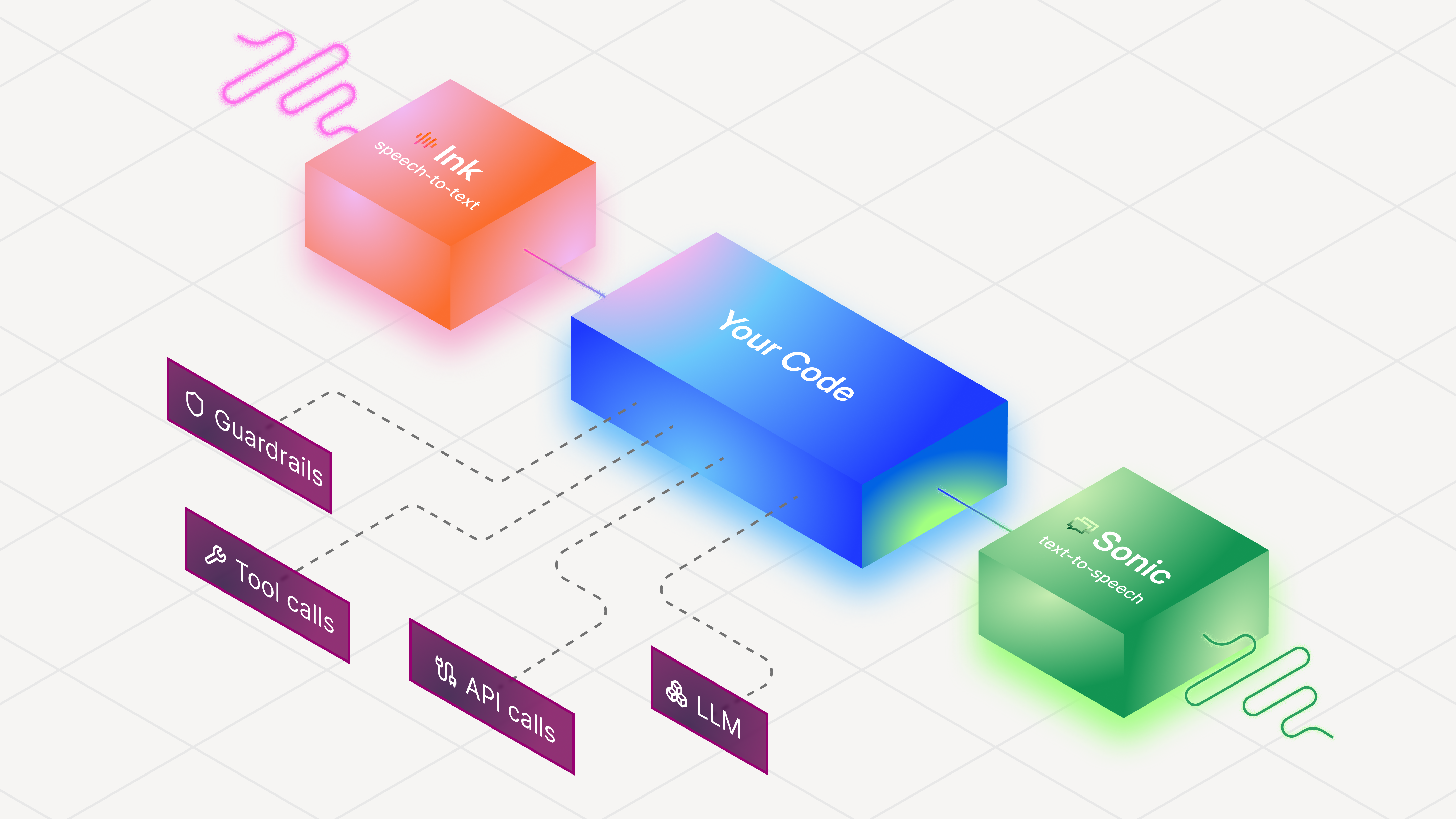 Line voice agent platform architecture