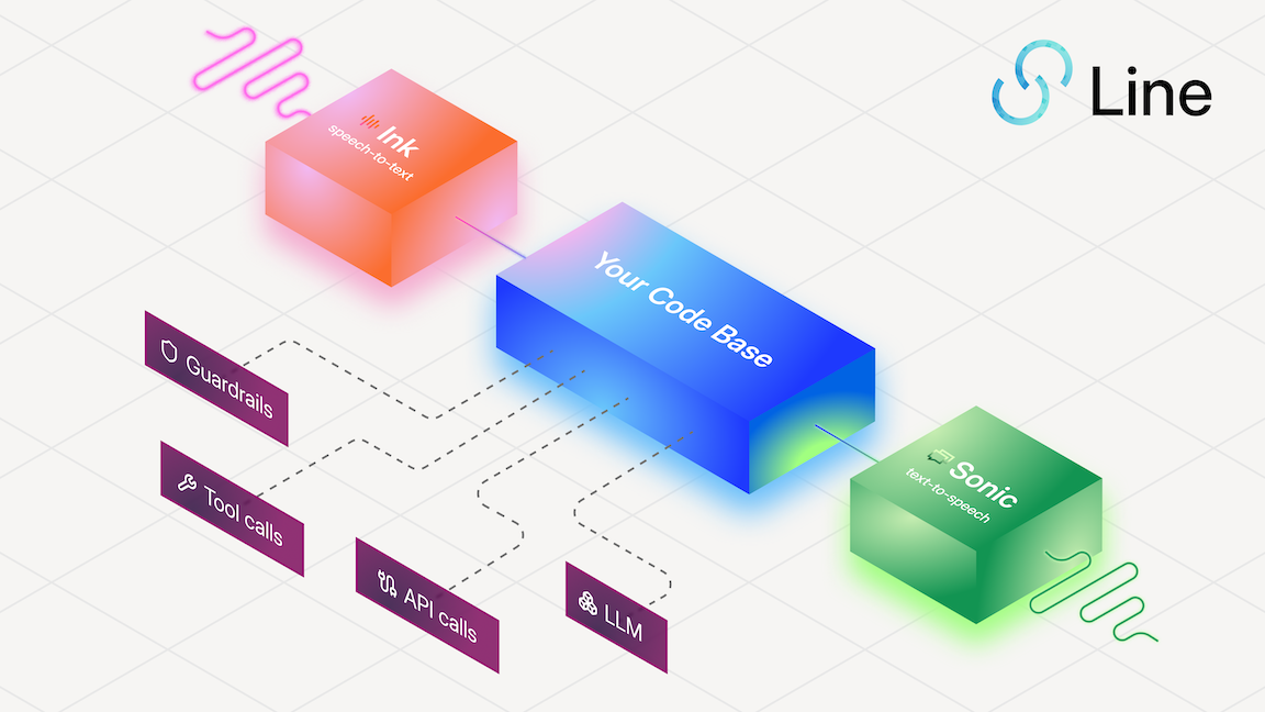 Line voice agent platform architecture