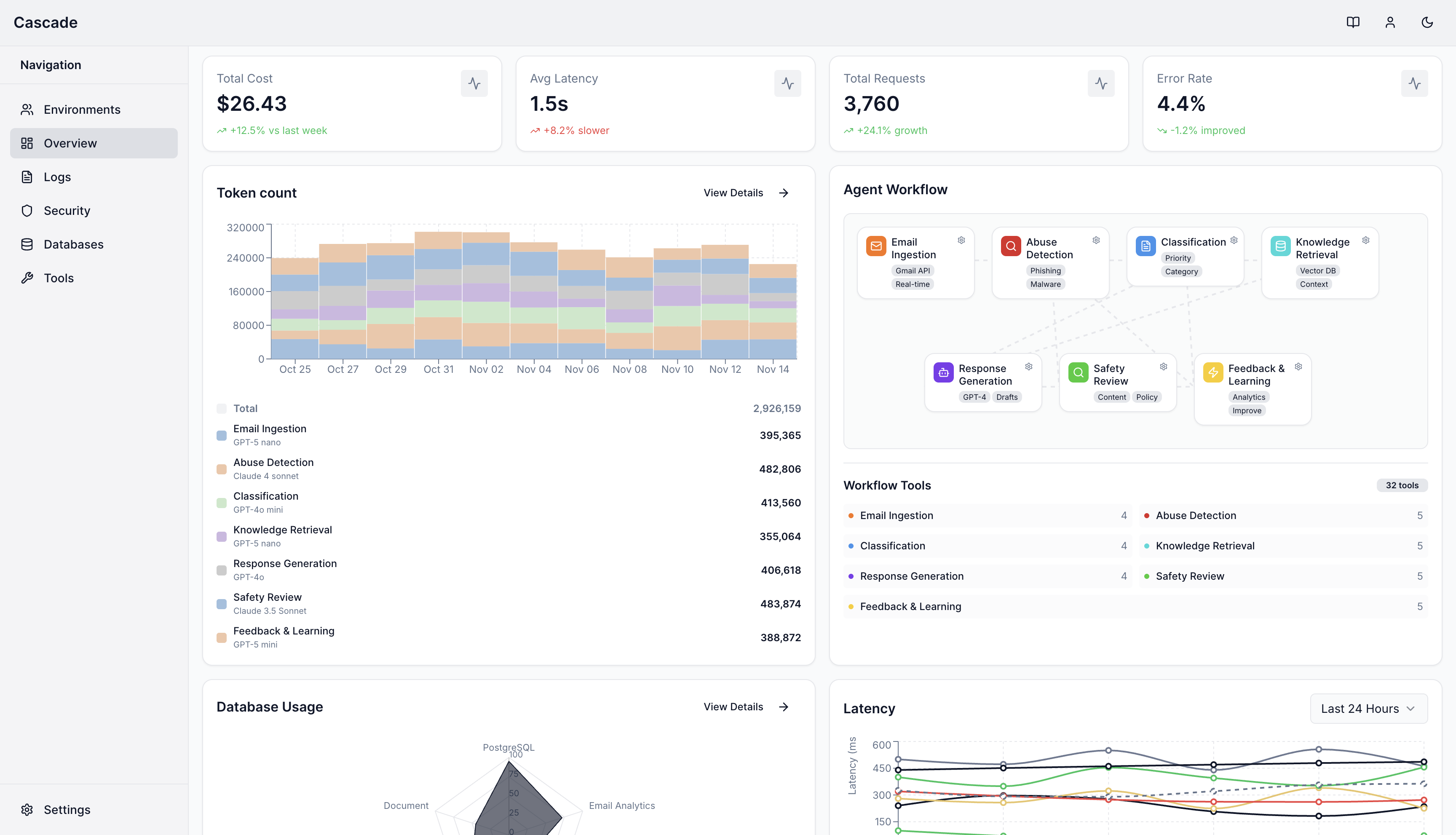Cascade platform overview showing agent monitoring and control