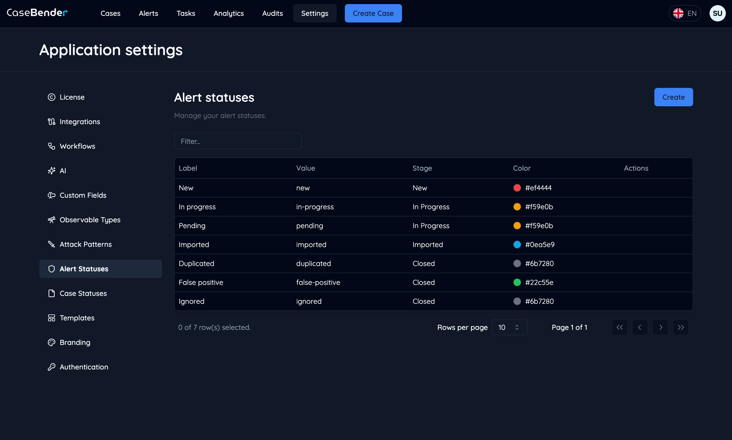 Alert Statuses Dashboard Dark