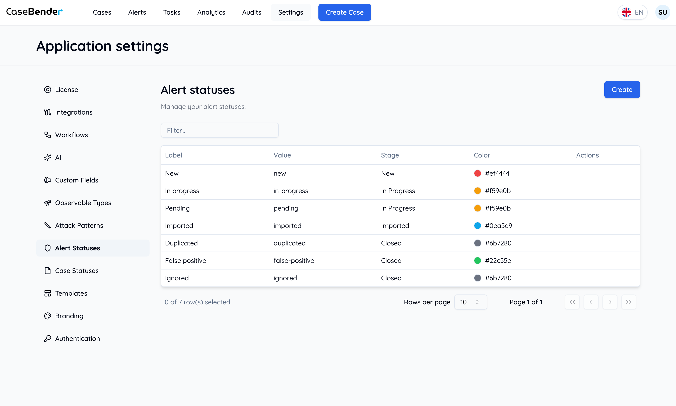 Alert Statuses Dashboard Light