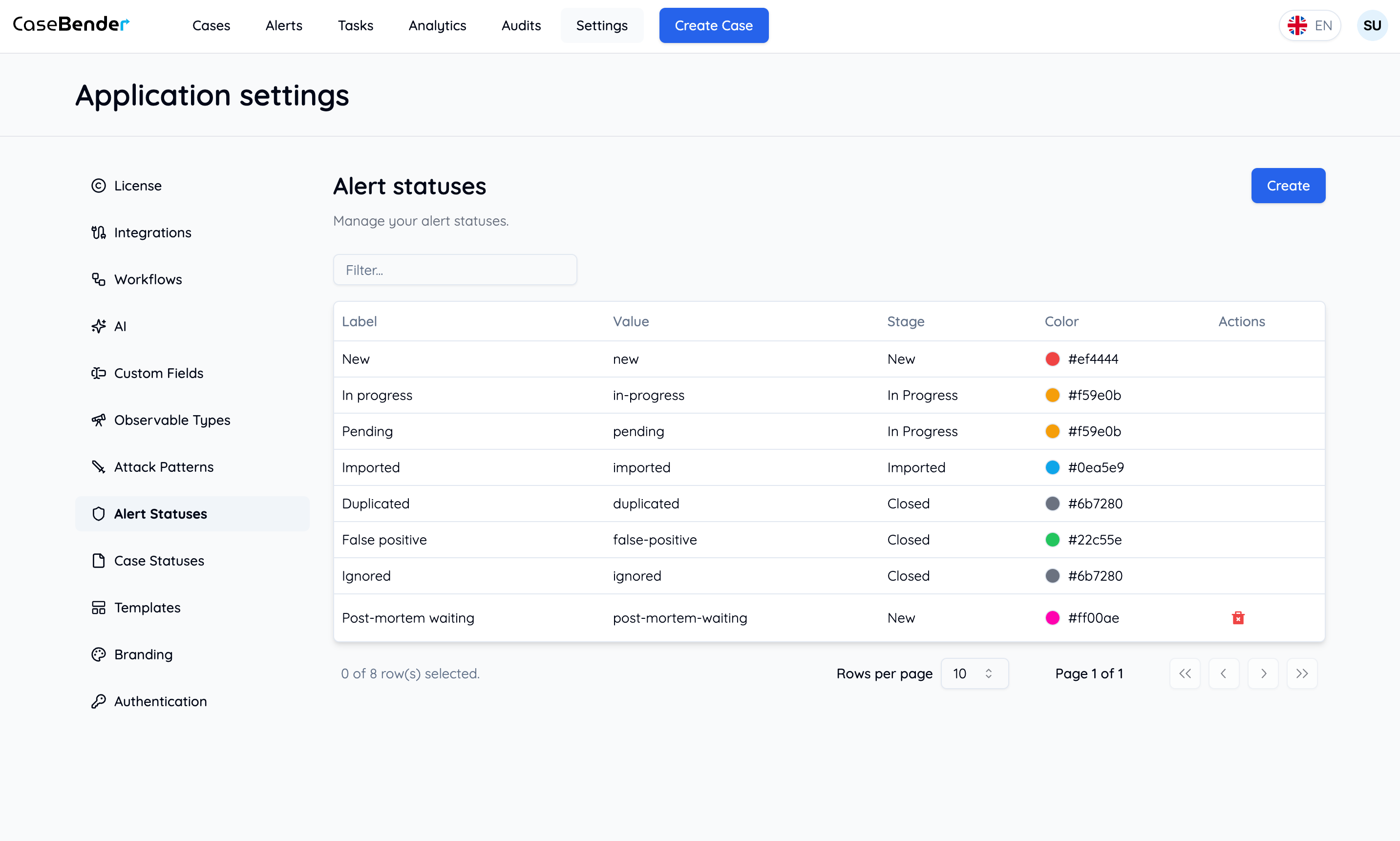 Alert Status List Light