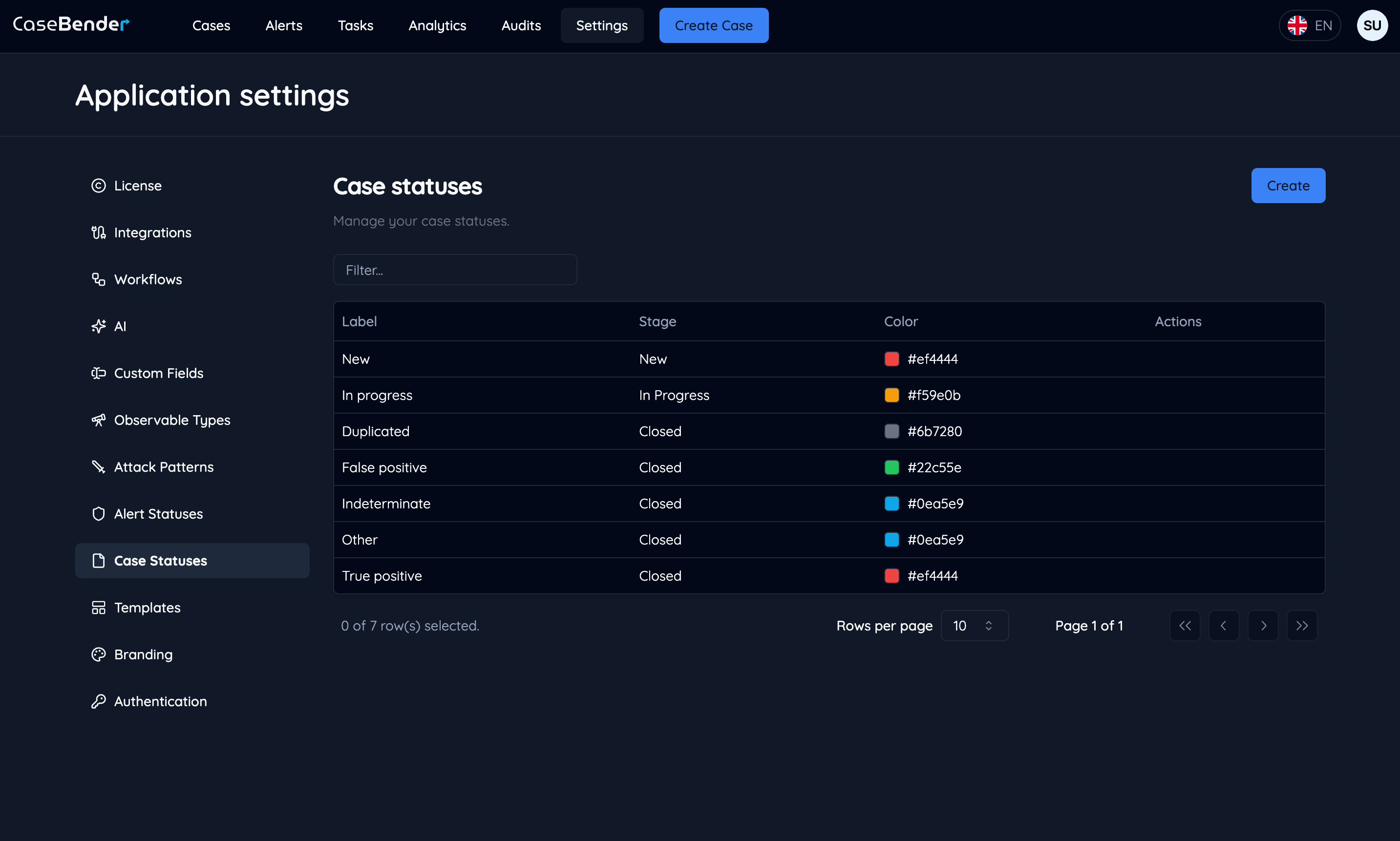 Case Statuses Dashboard Dark