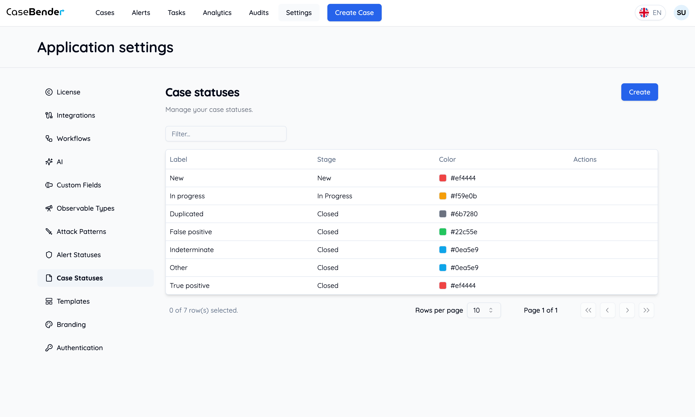 Case Statuses Dashboard Light