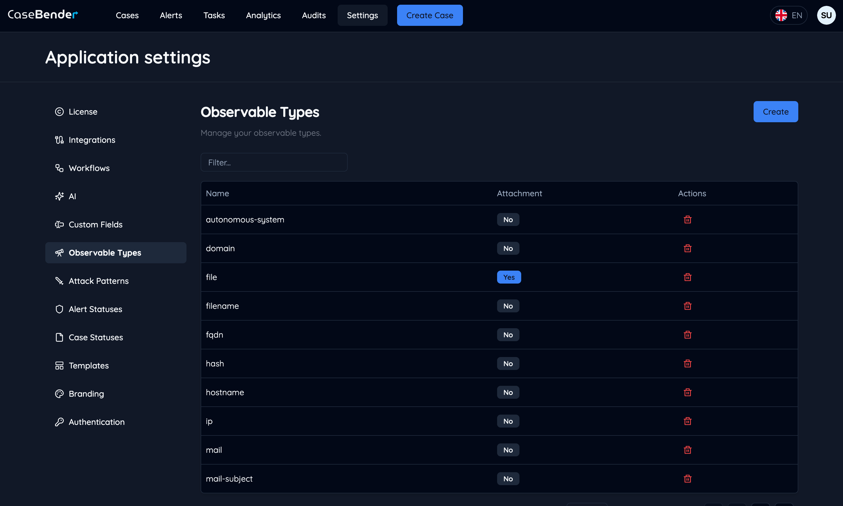 Observable Types Dashboard Dark