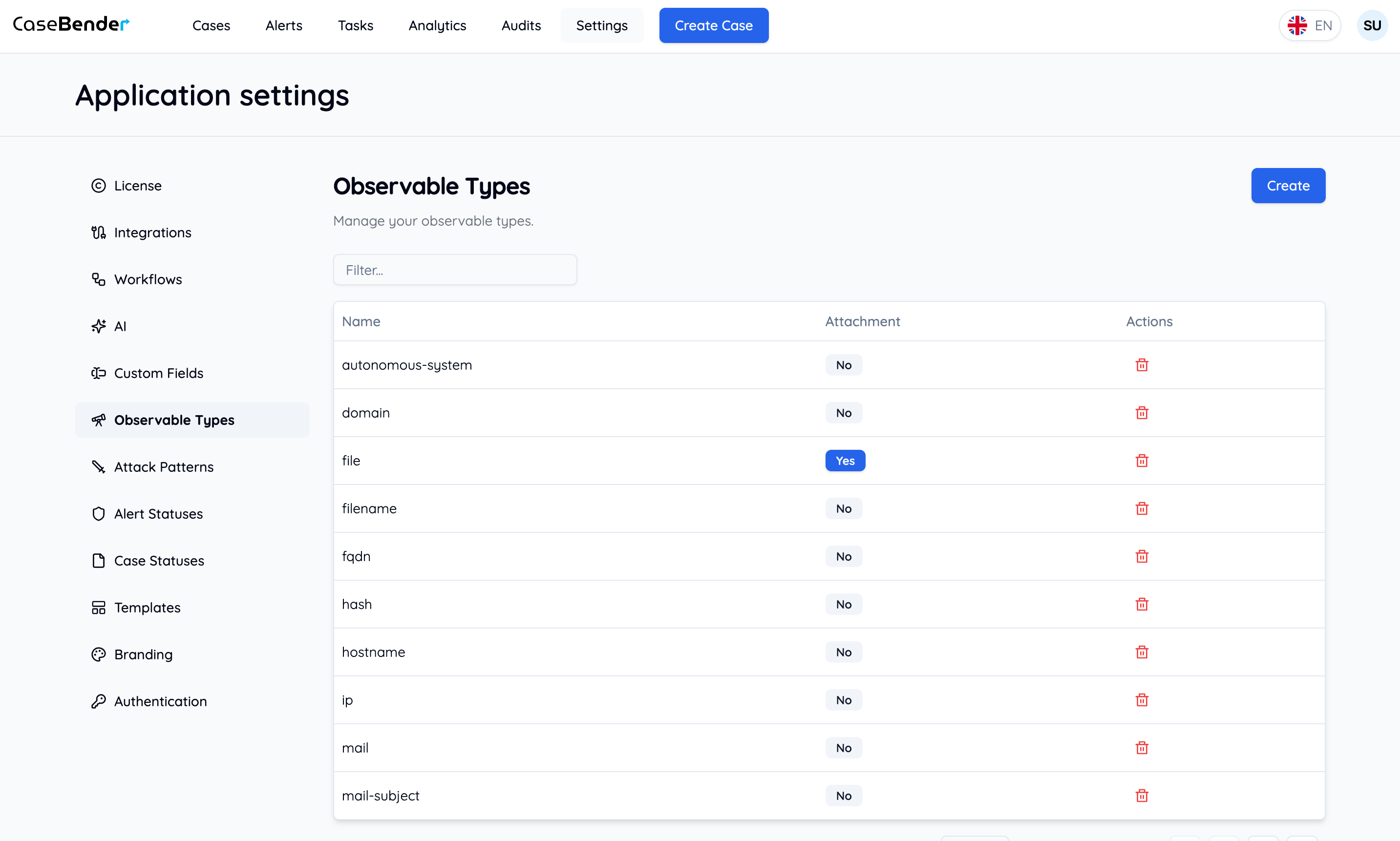 Observable Types Dashboard Light