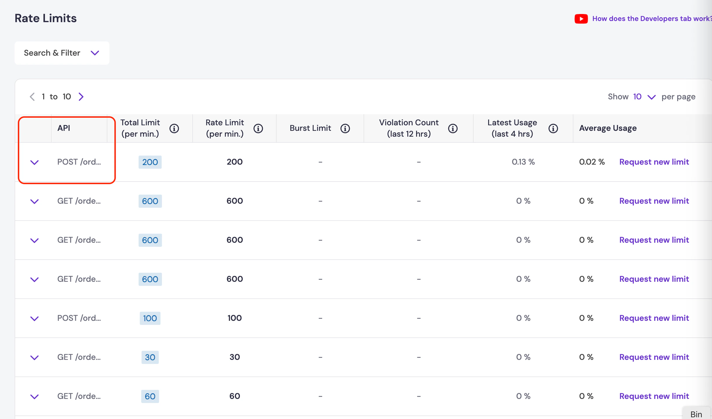 API rate limits dashboard showing list of APIs with their current limits